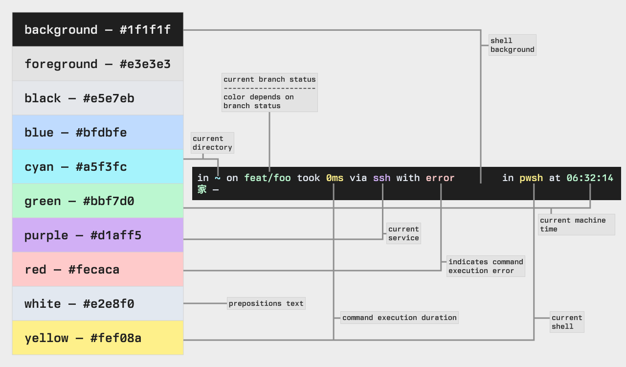 My Prompt Engine Shell Theme
