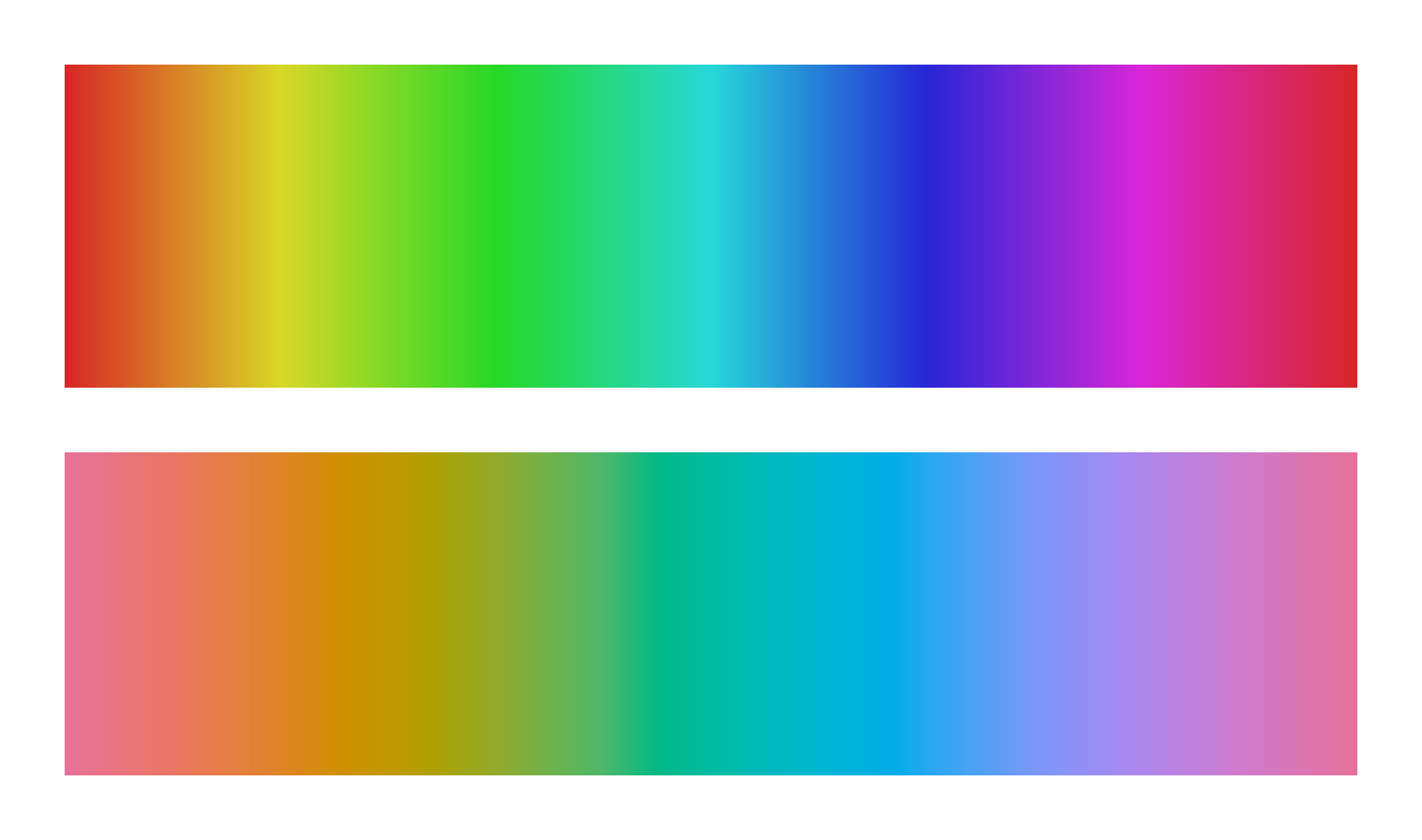 Perceptual uniformity